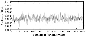 Image for - Diffusion and Statistical Analysis of STITCH-256