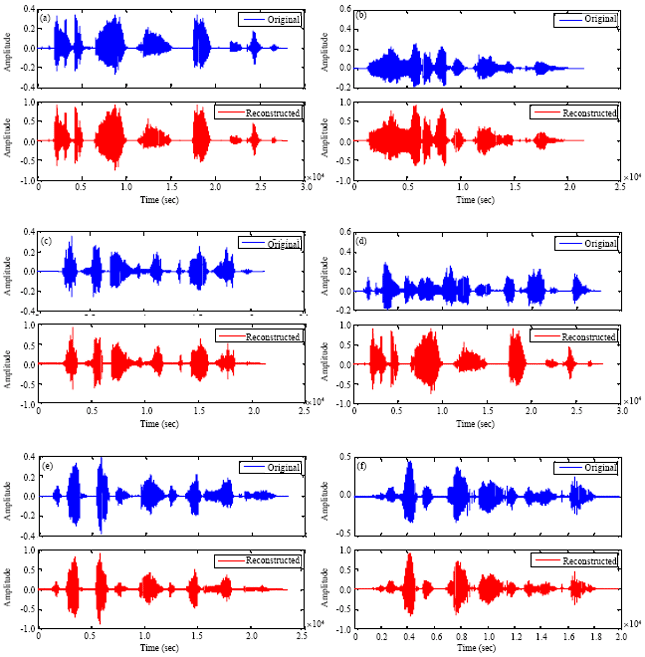 Image for - Development of Low Bit Rate Speech Encoder based on Vector Quantization and Compressive Sensing