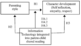 Image for - Parent-child Shared Reading Meets Information Technology: Revealing Links Between Parenting and Children’s Character Development