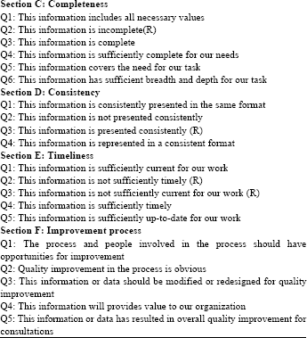 Image for - Discovering Dependencies among Data Quality Dimensions: A Validation of Instrument