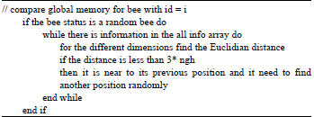 Image for - A Memory-based Bees Algorithm: An Enhancement