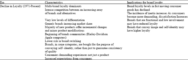 Image for - Antecedents Impact on Brand Loyalty in Cosmetics Industry