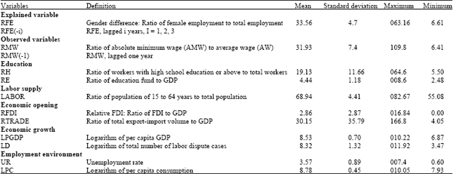 Image for - A Dynamic Panel Analysis on Minimum Wage and Gender Difference of Employment