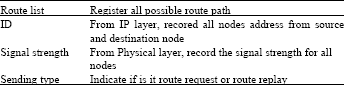 Image for - A New Broadcast Algorithm to Optimize Routing Protocol in Mobile Ad hoc Networks