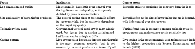 Image for - A Review of Different Sawing and Drying Techniques Used in Processing Small-diameter Logs