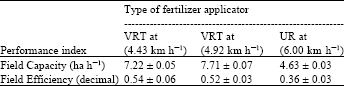 Image for - An RFID-based Variable Rate Technology Fertilizer Applicator for Tree Crops