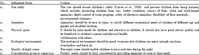 Image for - Evaluation and Optimization of Children
