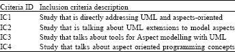 Image for - Systematic Review on Aspect-oriented UML Modeling: A Complete Aspectual UML Modeling Framework