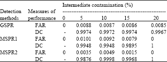 Image for - Modified Standardized Pearson Residual for the Identification of Outliers in Logistic Regression Model