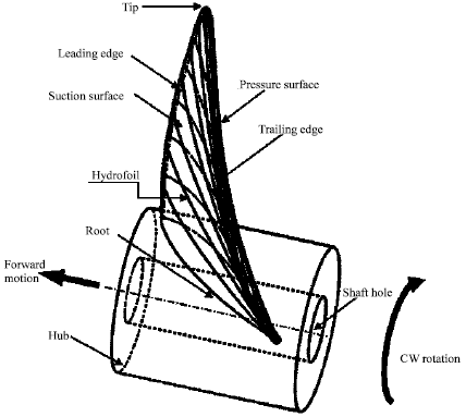 fixed pitch propeller drawing