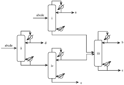 Image for - Energy Saving in Distillation with Side-stripper and Side-rectifier Sequence of Natural Gas Liquid Processing