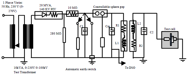 Image for - Experimental Investigation on Insulation Integrity of Cross Linked Poly Ethylene (XLPE) Cables Due to High Voltage High Frequency (HVHF) Transients Using Double Tuned Circuit Technique