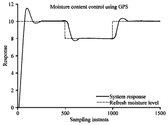 Image for - Design and Analysis of Generalized Predictive Control for Moisture Content Control in a Benchmark Paper Plant