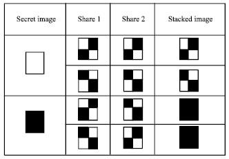 Image for - Adaptive Data Hiding Based on Visual Cryptography