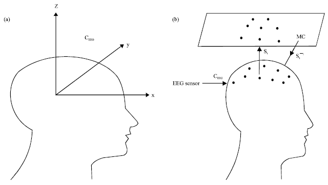 Image for - Regular Element for a Semigroup of Electroencephalography Signals during  Epileptic Seizure