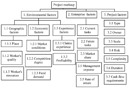 Image for - Markup Decision-Making Model Based on Genetic Algorithm Optimization BP Network