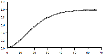 Image for - Estimations of the Central Tendency Measures of the Random-sum Poisson-Weibull Distribution using Saddlepoint Approximation