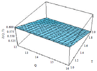 Image for - Multiple Linear Regression of Maximum Queue Length Probability Function  for Infected Fish in the Fish Farms