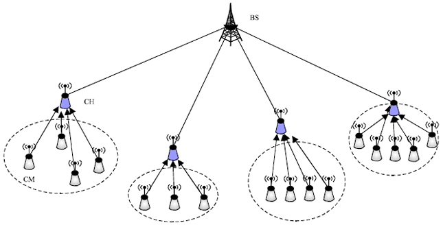Image for - A Survey on Cluster-based Routing Protocols in Wireless Sensor Networks
