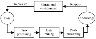 Image for - Data Mining Technology Adoption in Institutions of Higher Learning: A Conceptual Framework Incorporating Technology Readiness Index Model and Technology Acceptance Model 3