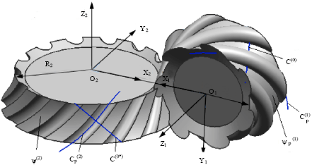 Image for - A Parametric Modeling Method for Hyperboloidal-type Normal Circular-arc Gear