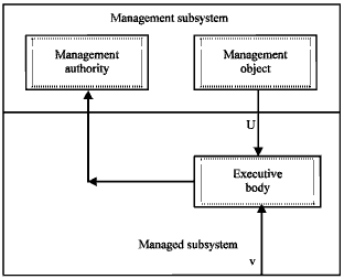 Image for - Strengths and Weaknesses of Energy-saving Management in Housing and Public Service: Russian Experience