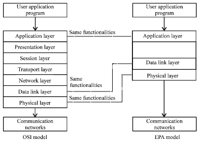 Image for - Key Encryption Method for SCADA Security Enhancement