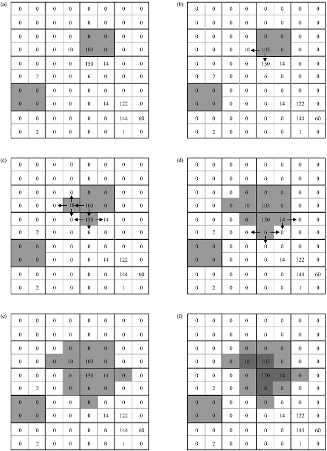 Image for - Adaptive Cluster Sampling with Spatially Clustered Secondary Units