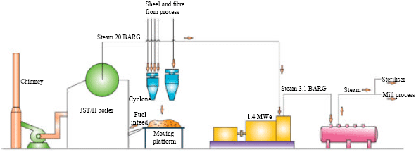 Image for - Techno-economic Evaluation on Enhancing Cogeneration Plant Capacity: Case Study of Palm Oil Mill Cogeneration Plant