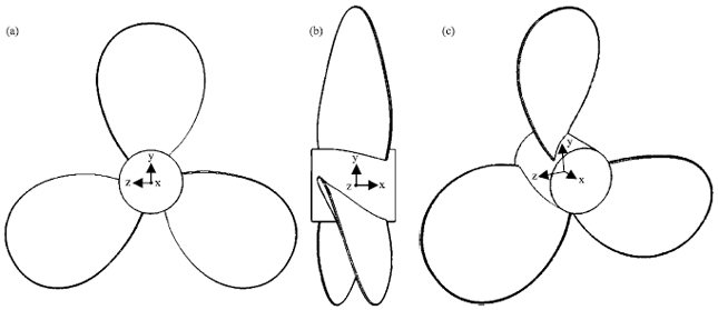 Image for - Prediction of Propeller Blade Stress Distribution Through FEA