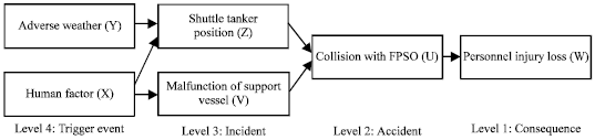 Image for - Assessment of Dynamic Failure Probabilities for Human Factors
