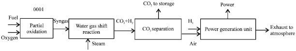 Image for - Carbon Dioxide Removal by Adsorption