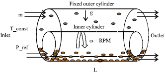 Image for - Modelling of Pressure Drop and Cuttings Concentration in Eccentric Narrow Horizontal Wellbore with Rotating Drillpipe