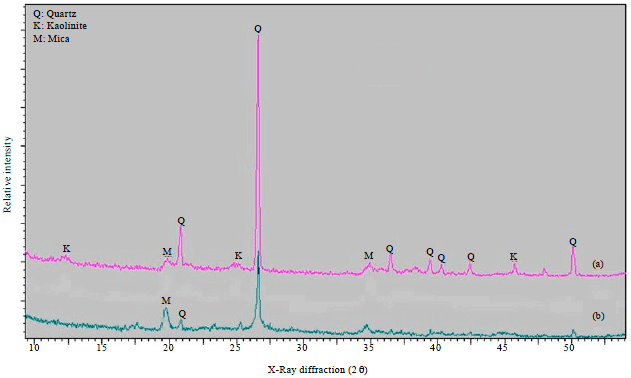 Image for - Hydrothermal Synthesis of Zeolite A Using Natural Kaolin from KG. Gading Bongawan Sabah