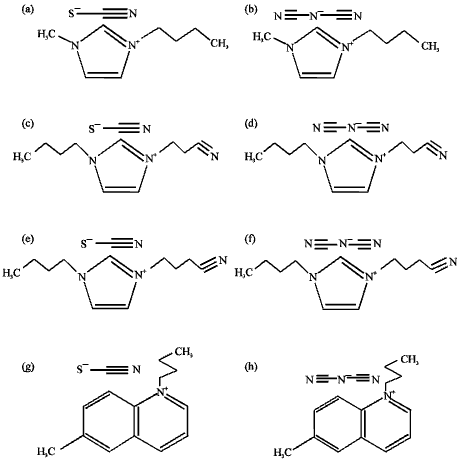 Image for - Extraction of Dibenzothiophene from N-Dodecane using Ionic Liquids