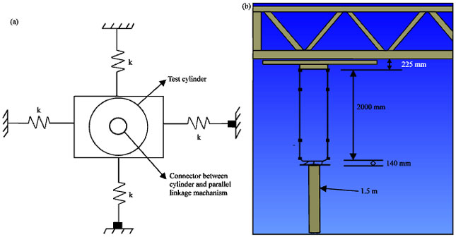 Image for - Vortex Induced Vibration on Two Equal Diameter Cylinders with Low Mass Ratio in Tandem