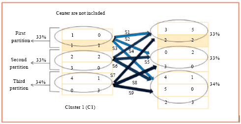 Image for - Swap Mechanism for Medical Clustering Problems