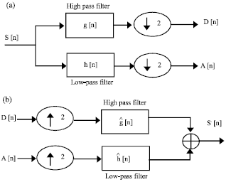 Image for - Efficient FPGA Architecture for Dual Mode Integer Haar Lifting Wavelet Transform Core