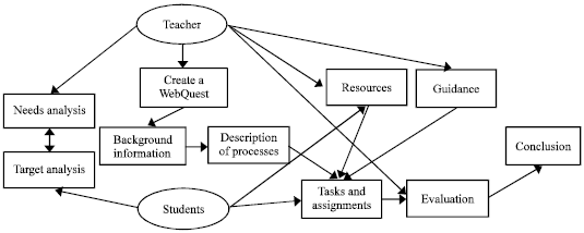 Image for - Unveiling the Undercurrent in the Mainstream: Investigating Chinese College EFL Learners’ Demotivation in WebQuests Contexts
