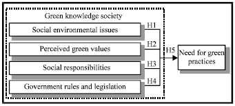 Image for - Reinforcing the Need for Green Practices Through a Green Knowledge Society