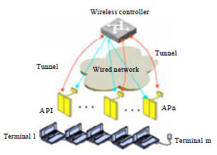Image for - Interfering Issue in High Density WIFI Hotspot Area and its Way out