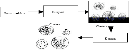 Image for - A Similarity Normal Clustering Labelling Algorithm for Clustering Network Intrusion Detection