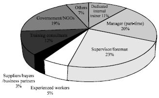 Image for - Job Vacancies, Skill Development and Training in Workplace: Evidence from Thai  Manufacturers