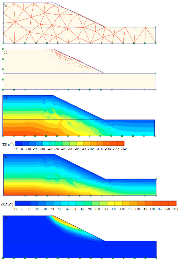 Slope Analysis Example Slope Stability Analysis Using Numerical Method