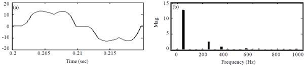 Image for - LMS Algorithm Based Fundamental Current Detection for Shunt Hybrid Filter