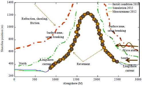 Image for - Coastline Changes in Vicinity of Runway Platform of Sultan Mahmud Airport, Kuala Terengganu: Comparative Analysis of One-line Model Versus Satellite Data