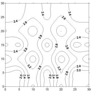Image for - Finite Element Numerical Analysis of Unsteady Temperature Field of Rock  Mass under Change of Fractures Flow Temperature