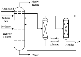 Image for - Recovery of Lactic Acid by Reactive Distillation