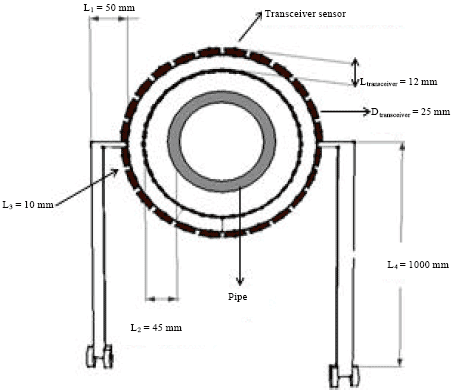 Image for - Conceptual Design of Ultrasonic Tomographic Instrumentation System for Monitoring Flaw in Pipeline Coating