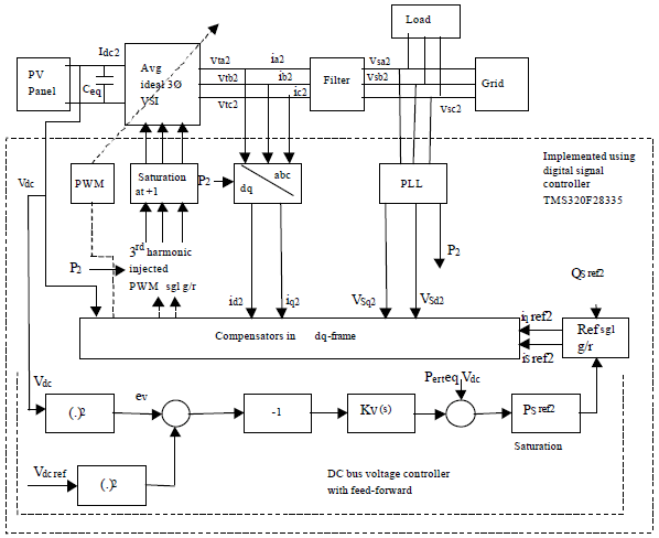 Image for - Modified Direct Power Control of PV Sourced Inverter